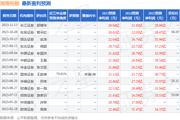 湖南裕能：2月5日接受机构调研，华泰证券参与