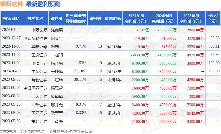 福昕软件：华安基金管理有限公司、德邦证券股份有限公司等多家机构于2月5日调研我司