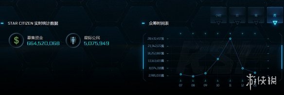 《星际公民》开放限时免费体验！众筹已超6.64亿美元