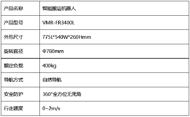 龙年首发丨蓝芯科技FR3400L喜迎开门红