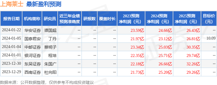 上海莱士：广发证券投资者于2月20日调研我司