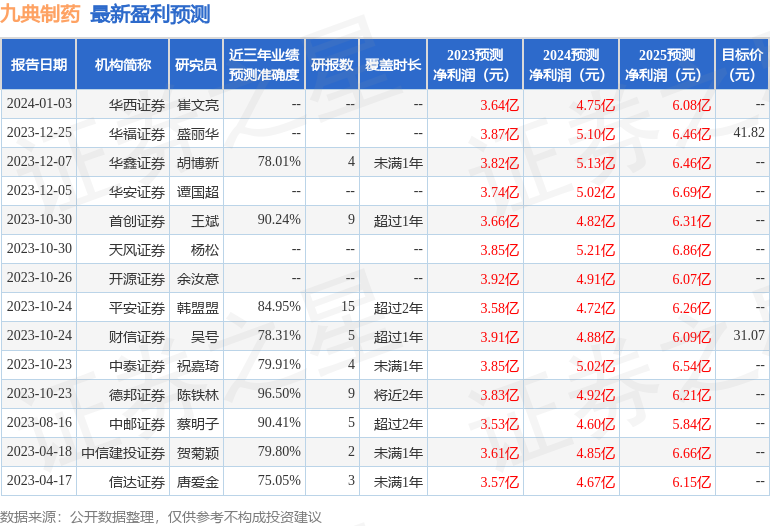 九典制药：永赢基金、前海开源基金等多家机构于2月20日调研我司