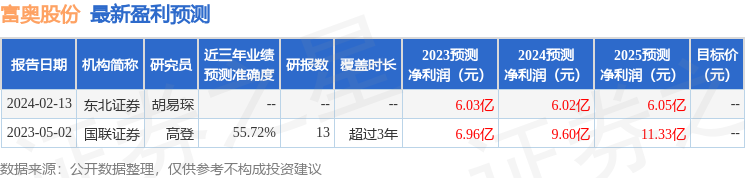 富奥股份：2月21日接受机构调研，东吴证券参与