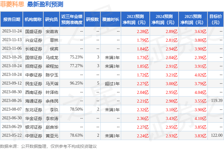 菲菱科思：有知名基金经理饶晓鹏参与的多家机构于2月20日调研我司