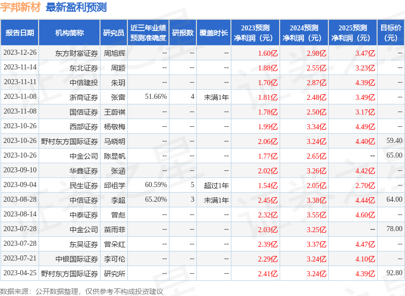 宇邦新材：浙商证券、泰康资产等多家机构于2月21日调研我司