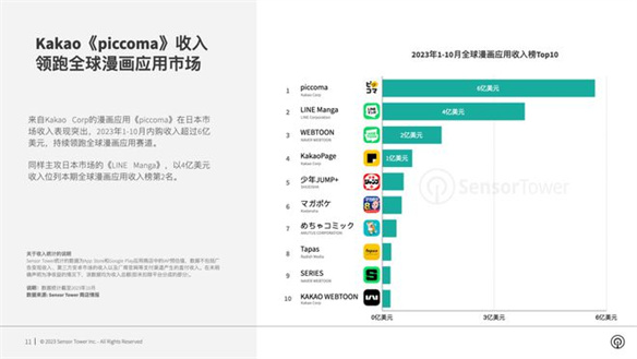  看《我独自升级》主角开挂，不如看韩漫如何逆袭