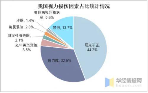 福能源好大夫入选中国特色视康行业特色加盟企业