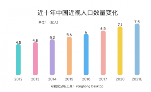 福能源好大夫入选中国特色视康行业特色加盟企业