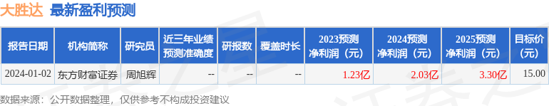 大胜达：2月21日接受机构调研，东方财富证券、禾永投资等多家机构参与