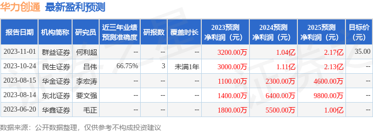 华力创通：东方财富、德邦证券等多家机构于2月22日调研我司