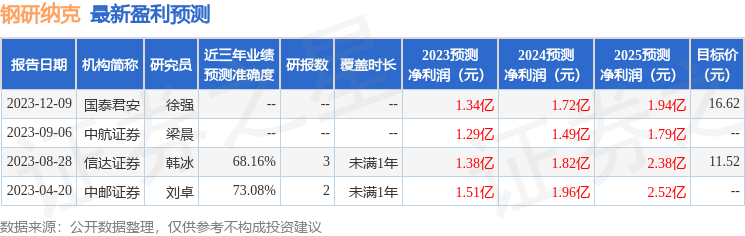 钢研纳克：国盛证券投资者于2月22日调研我司