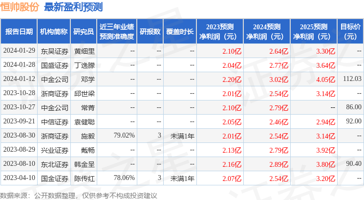 恒帅股份：2月22日接受机构调研，长江证券、碧云资本等多家机构参与