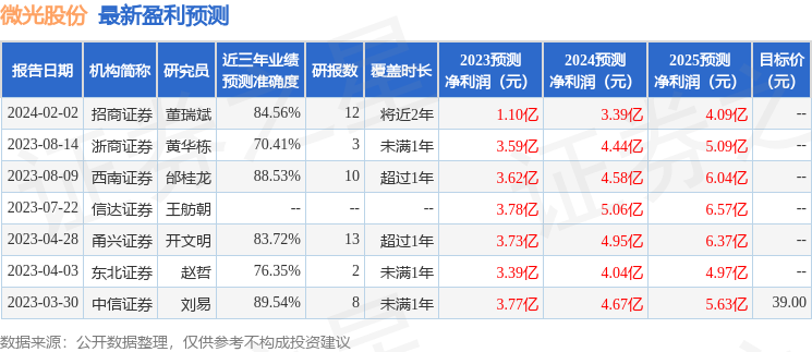 微光股份：招商证券、华福证券等多家机构于2月22日调研我司