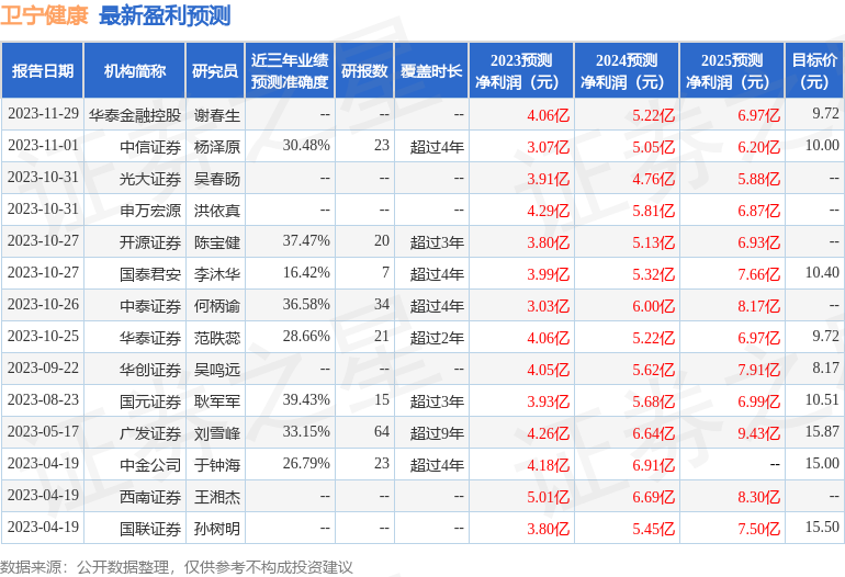 卫宁健康：安信基金、工银资管全球等多家机构于2月22日调研我司