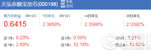 活期宝和余额宝哪个收益高2020