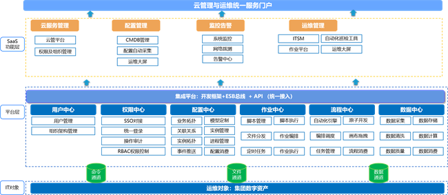 广州公交集团携手嘉为蓝鲸，打造智慧运维新典范