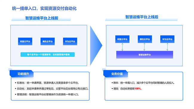 广州公交集团携手嘉为蓝鲸，打造智慧运维新典范