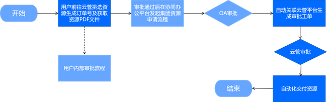 广州公交集团携手嘉为蓝鲸，打造智慧运维新典范