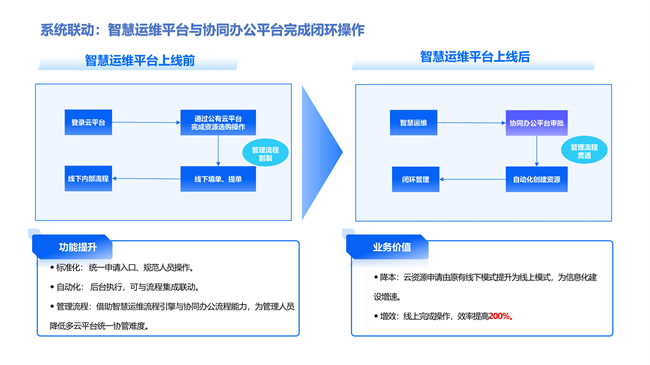 广州公交集团携手嘉为蓝鲸，打造智慧运维新典范