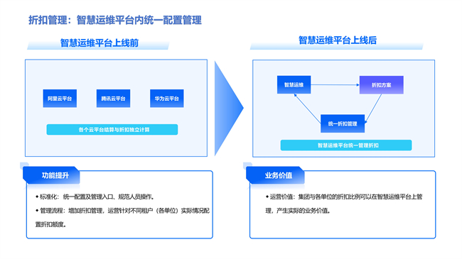 广州公交集团携手嘉为蓝鲸，打造智慧运维新典范