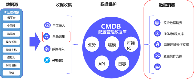 广州公交集团携手嘉为蓝鲸，打造智慧运维新典范