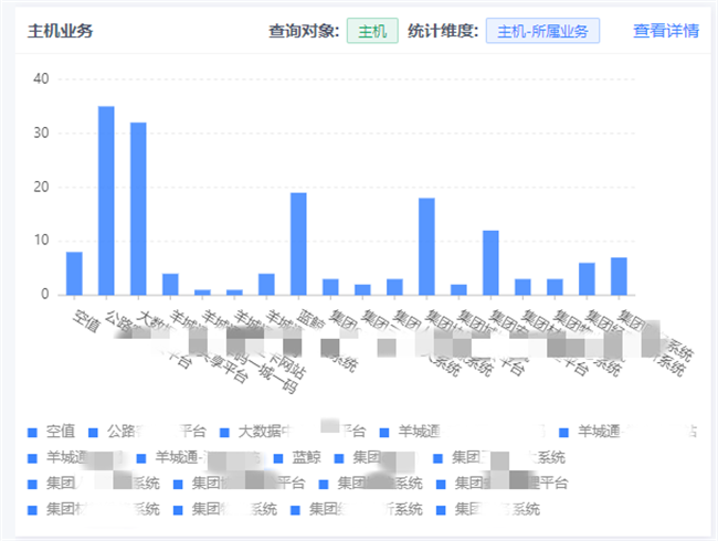 广州公交集团携手嘉为蓝鲸，打造智慧运维新典范