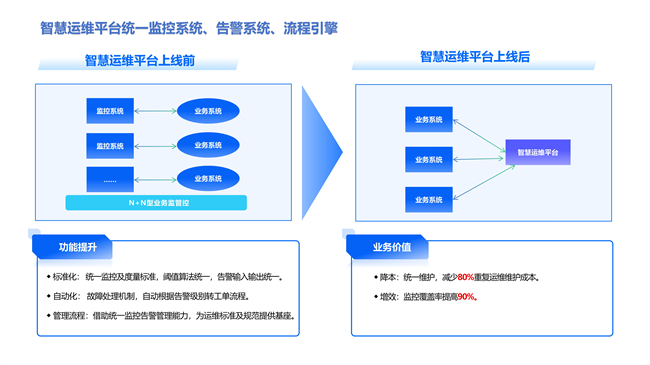 广州公交集团携手嘉为蓝鲸，打造智慧运维新典范