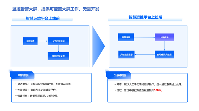 广州公交集团携手嘉为蓝鲸，打造智慧运维新典范