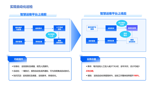 广州公交集团携手嘉为蓝鲸，打造智慧运维新典范