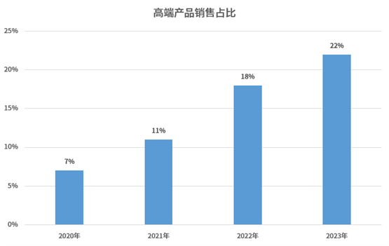 鼎阳科技：业绩稳健增长，射频微波领域超预期大涨59.70%