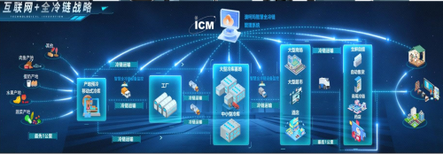 从冷柜到冷链场景，温度科技专家澳柯玛开启新鲜之旅