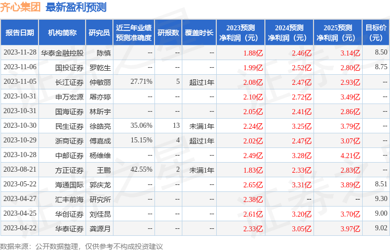 齐心集团：2月23日接受机构调研，包括知名机构银叶投资的多家机构参与