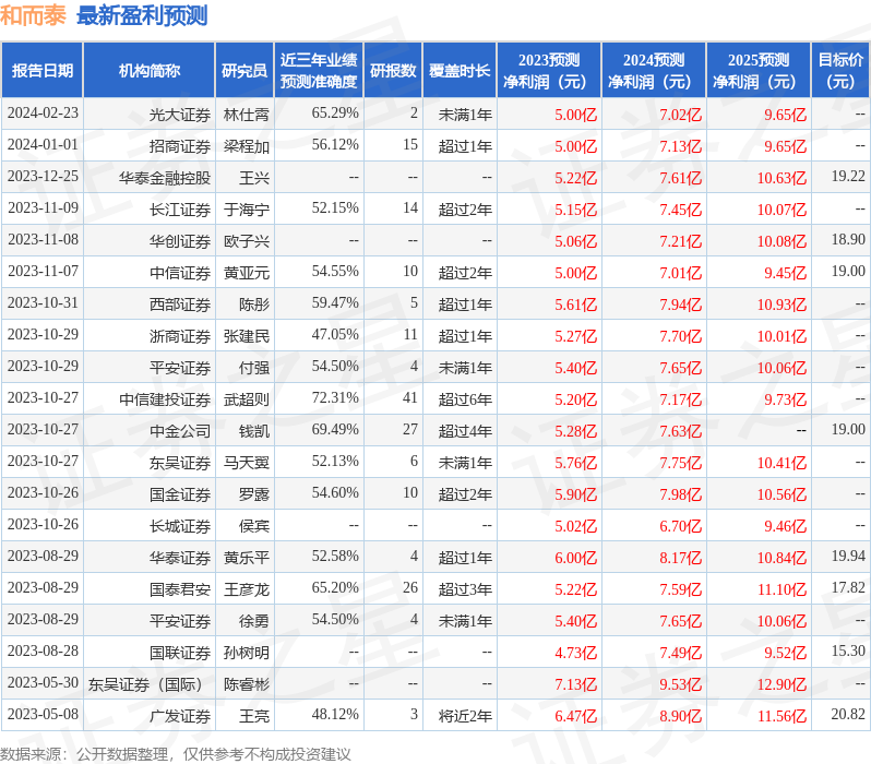 和而泰：2月26日接受机构调研，申万宏源证券、汇添富基金参与