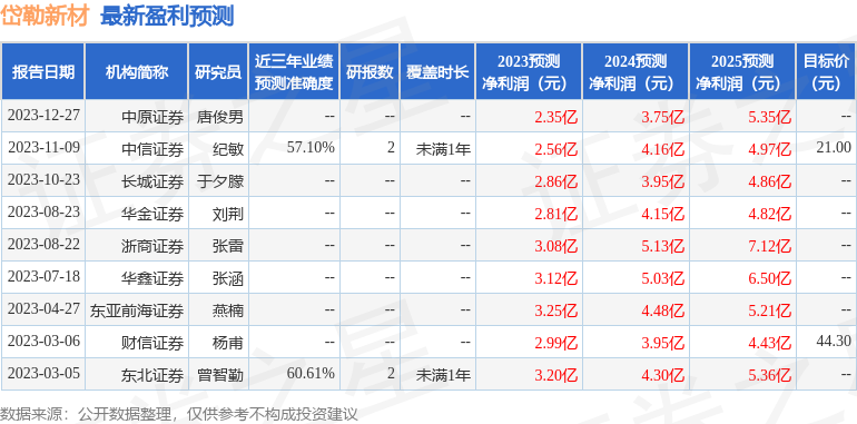 岱勒新材：搜狐网、中金公司等多家机构于2月23日调研我司