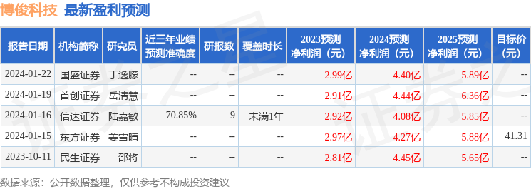 博俊科技：有知名机构银叶投资参与的多家机构于2月26日调研我司