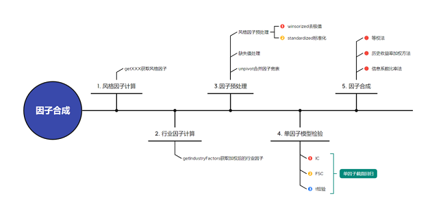 基于DolphinDB的高性能Barra风控模型