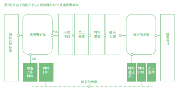 带薪冲浪？建议所有HR都跟新浪家的学学