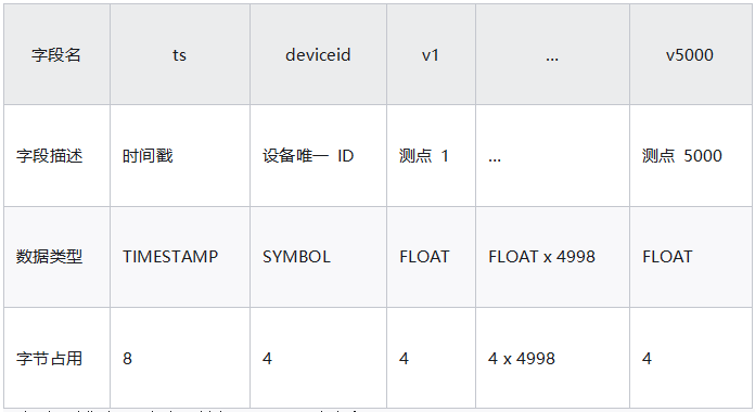 用时序数据库 DolphinDB 搭建一套轻量化工业试验平台解决方案