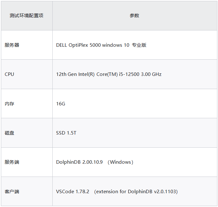 用时序数据库 DolphinDB 搭建一套轻量化工业试验平台解决方案