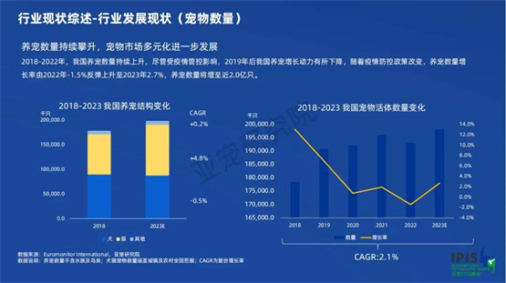 CHARM野性魅力：以进口好粮树立行业标杆，再受理性消费人群信赖