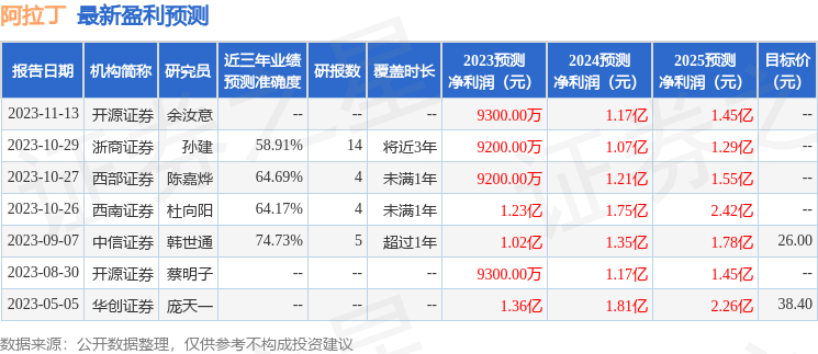 阿拉丁：2月26日接受机构调研，六禾致谦、上汽颀臻等多家机构参与