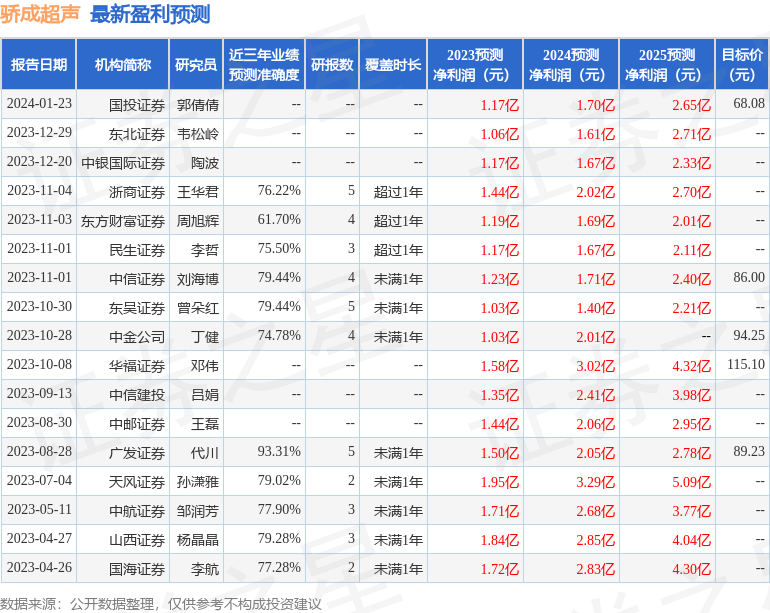 骄成超声：天风证券、海南拓璞私募基金管理有限公司等多家机构于2月22日调研我司