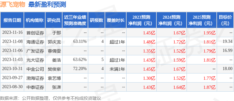 源飞宠物：2月26日接受机构调研，广发证券参与