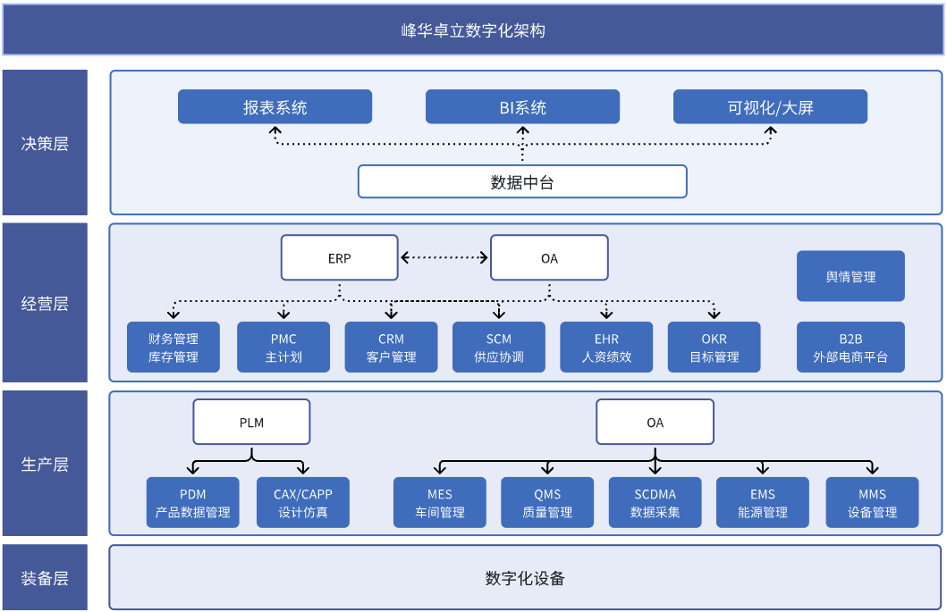 数环通X峰华卓立：iPaaS集成平台，全面加速推进企业数智化建设