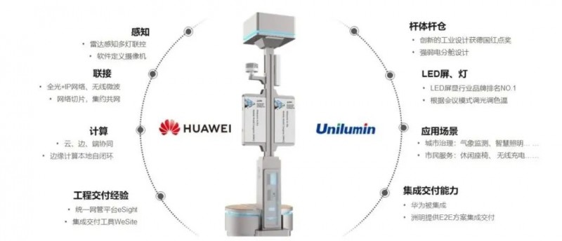 MWC 2024丨华为携手洲明发布“多元一体智慧站点”方案，加速城市智能化转型