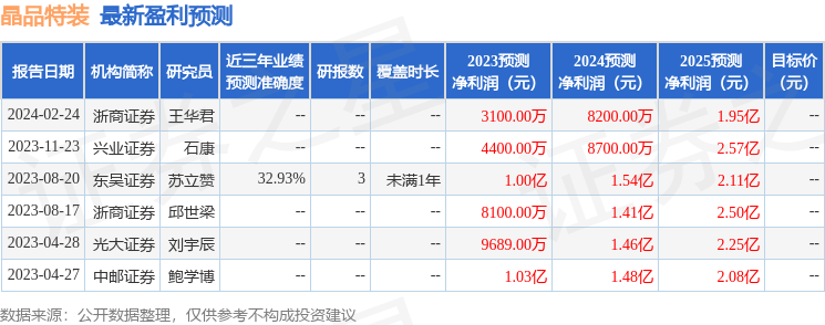 晶品特装：2月27日接受机构调研，国投证券、华泰证券等多家机构参与