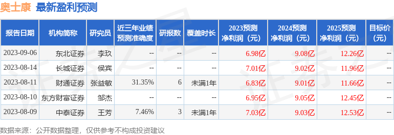 奥士康：中信证券股份有限公司、粤民投私募基金管理有限公司等多家机构于2月27日调研我司