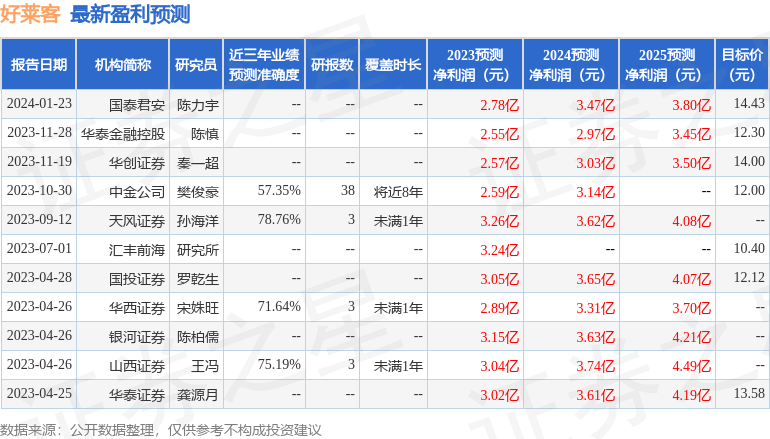 好莱客：2月27日投资者关系活动记录，包括知名机构聚鸣投资的多家机构参与