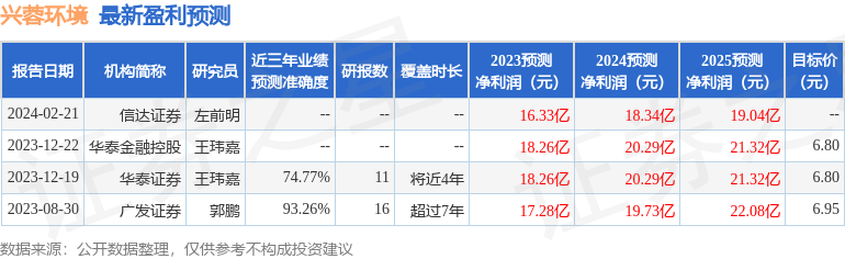 兴蓉环境：东吴证券、国盛证券等多家机构于2月29日调研我司