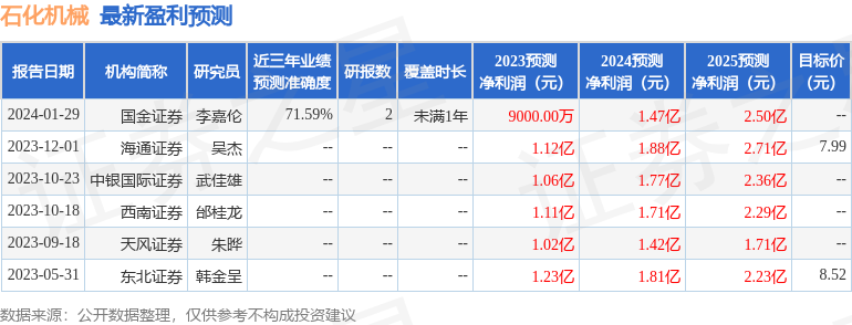 石化机械：2月27日接受机构调研，东方证券资管、朱雀基金等多家机构参与